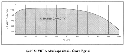 VRLA Ak uygulamalar5