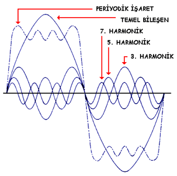 teknik terimler 14